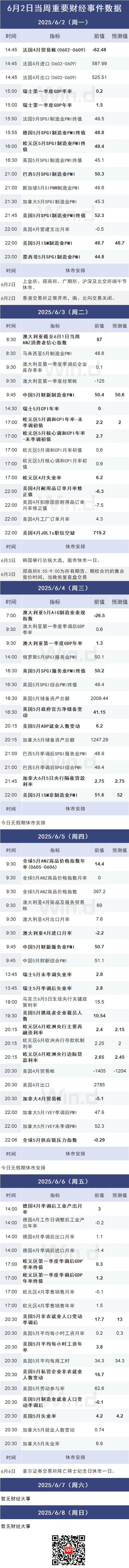 重磅大事影响本周市场！澳门新葡京app多