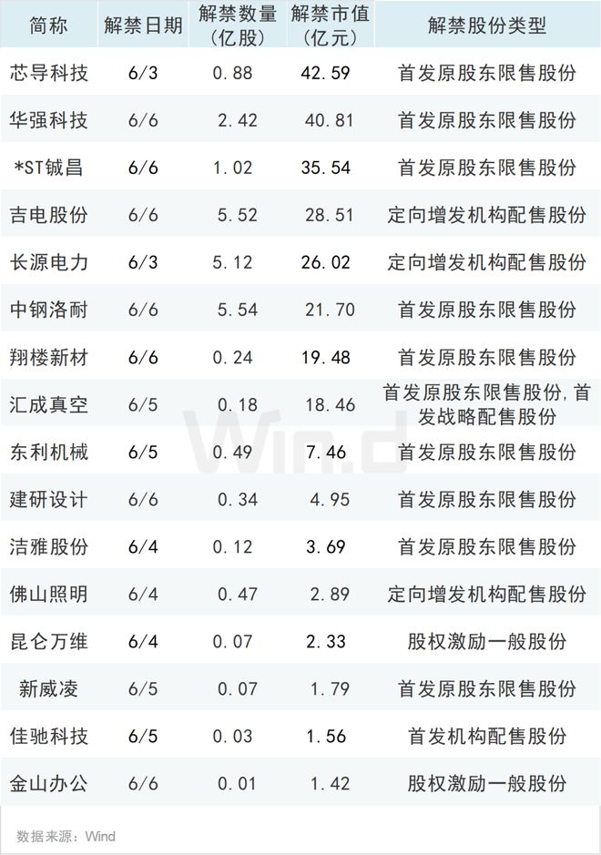 重磅大事影响本周市场！澳门新葡京app多个(图3)