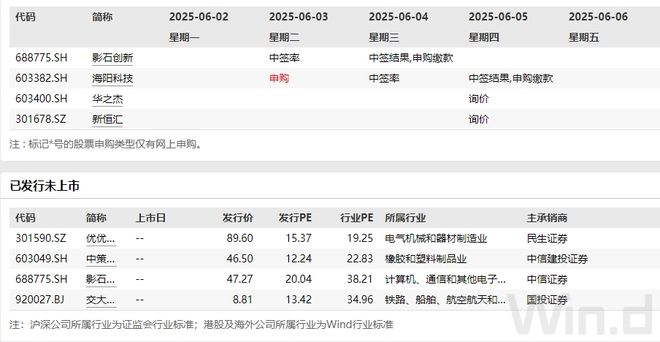 重磅大事影响本周市场！澳门新葡京app多个(图2)