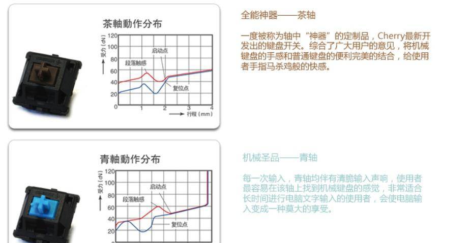 根本区别是什么？不同轴体为什么有不同的手