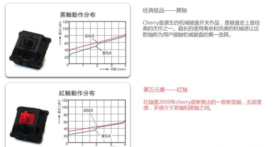 根本区别是什么？不同轴体为什么有不同的手感澳门新葡京网页机械键盘黑轴、青轴、红茶轴(图3)